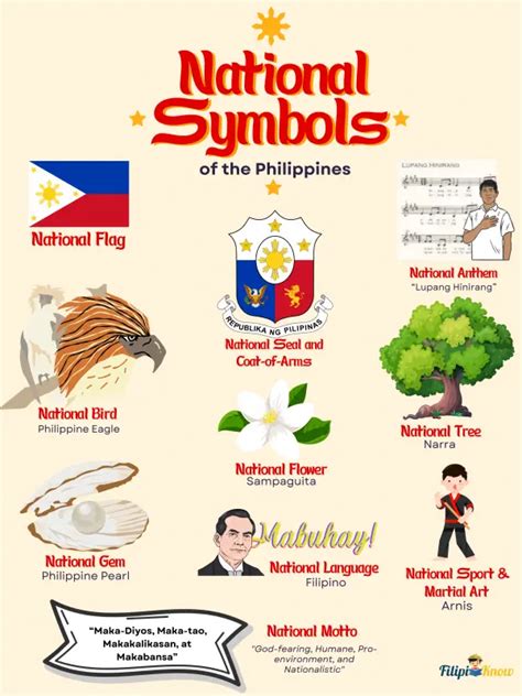 pambansang ibon ng pilipinas|National Symbols of the Philippines Chart, Facts, & Worksheet.